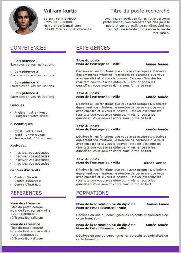 Modèle Architecture